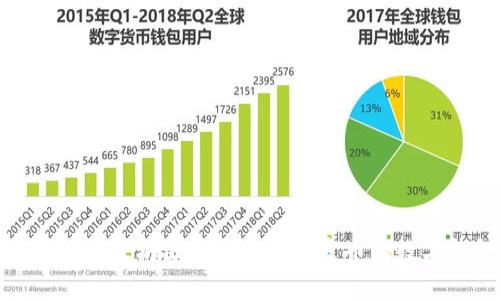 如何在以太坊区块链上查询发币的数字钱包