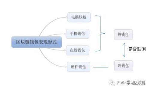 最全指南:支持BIP39的虚拟币钱包推荐与使用技巧