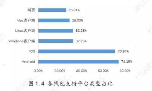 如何在以太坊上查看所有钱包及其余额