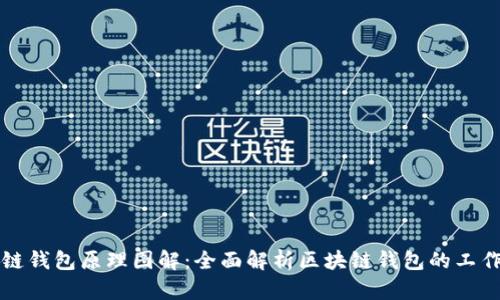 区块链钱包原理图解:全面解析区块链钱包的工作原理