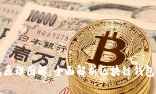 区块链钱包原理图解:全面解析区块链钱包的工作原理