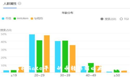 如何将Gate平台的币转移到以太坊钱包