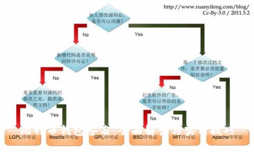 比特币钱包签名:全面解读与实用技巧