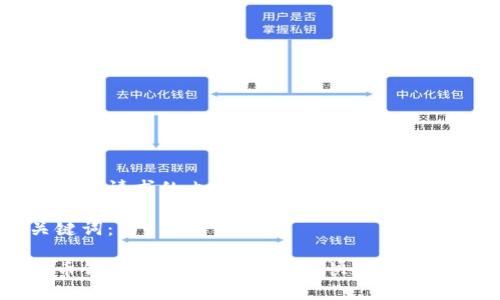 以下是您请求的内容:
与关键词:
虚拟币钱包注册账号全攻略:快速、安全、便捷