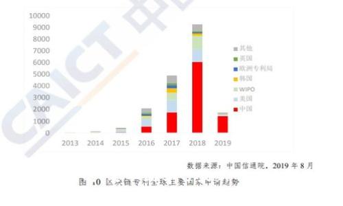    常用三种加密钱包，让你的数字资产安全无忧  / 

 guanjianci  加密钱包, 数字货币, 钱包类型, 安全性  /guanjianci 

随着数字货币的迅猛发展，加密钱包作为管理和保存虚拟资产的工具，越来越受到大众的关注。加密钱包不仅仅是存储比特币等数字资产的工具，还要确保资产的安全性和便捷性。本文将详细介绍三种常用的加密钱包，并分析它们各自的优缺点，帮助用户选择最适合自己的钱包。此外，本文还将探讨几个常见问题，深入理解加密钱包的使用和风险。

一、热钱包（在线钱包）

热钱包是连接互联网的钱包，通常用于日常交易和小额支付。用户可以通过手机应用或网页平台来访问热钱包。热钱包的类型主要有两个：托管钱包和非托管钱包。

托管钱包通常由第三方交易平台提供，例如Coinbase、Binance等。用户在这些平台上创建账户并存入资产，平台负责保管用户的资金。托管钱包的优点是使用方便，通常提供多种功能，如交易、投资分析等；但缺点是安全性较低，一旦平台遭到黑客攻击，用户的资金就可能受到威胁。此外，因为用户的私钥由平台保管，这也会增加一些潜在风险。

非托管钱包则是用户自己掌控私钥的钱包，像MyEtherWallet和Trust Wallet等。这类钱包虽然安全性相对较高，但用户需要承担更多的责任，一旦丢失私钥或者忘记密码，资金将无法恢复。因此，选择热钱包时，用户要根据自己的使用需求和安全意识进行选择。

二、冷钱包（硬件钱包和纸钱包）

冷钱包是指不连接互联网的存储设备，通常用于长期存储较大金额的数字资产。冷钱包的安全性极高，对于希望长期持有或者投资比特币等数字货币的用户来说非常适合。

硬件钱包是一种专用的设备，用户可以将私钥存储在设备中而不连接互联网，常见的有Ledger Nano S、Trezor等。硬件钱包不仅提供高强度的安全保护，还支持多种数字货币。虽然硬件钱包的初期成本相对较高，但长期来看，它们能够有效防范黑客攻击和网络威胁。

纸钱包则是将私钥和公钥打印在纸上，以完全离线的方式保存。这种方式成本低，但也存在缺点，纸质内容易损坏或丢失，用户必须格外注意保管。无论选择哪种冷钱包，用户在使用前务必详细了解其使用方式并确保安全。

三、移动钱包（手机应用）

移动钱包是指在手机上运行的应用程序，它结合了热钱包的便捷性和冷钱包的一定安全性。移动钱包能够随时随地进行交易和管理资产，因而受到用户的广泛青睐。

常见的移动钱包有Exodus、Coinomi等。这类钱包不仅支持多种数字资产，还通常提供用户友好的界面和良好的体验。但用户在选择移动钱包时需注意应用的开发者背景以及用户评价，选择口碑较好的钱包可以降低风险。

常见问题解答

问题一：加密钱包安全吗？

加密钱包的安全性主要取决于其类型、用户的使用习惯以及安全措施。热钱包因为连接互联网，所以相对风险较高，但其便捷性使得小额交易时非常受欢迎。而冷钱包在数据保护上有显著优势，适合长期投资者。因此，用户在使用加密钱包时，应该根据自己的需求选择合适类型，并遵循基本的安全措施，如定期备份和选择复杂的密码。

问题二：如何选择合适的加密钱包？

选择合适的加密钱包需要考虑多个因素，包括安全性、使用方便程度、支持的数字货币种类、费用等。首先，用户需确定自己的使用需求，如果只是偶尔交易，热钱包就足够了；如果计划长期持有资产，冷钱包则是更合适的选择。同时，用户还应关注钱包的评价和口碑，查看其他用户的反馈信息，从而选择一个安全性高且容易使用的钱包。

问题三：该如何保护我的加密钱包？

保护加密钱包至关重要，用户可以采取以下几点来确保资产安全：

ul
    li定期备份钱包：无论是热钱包还是冷钱包，定期备份可以帮助用户在设备丢失的情况下恢复资产。/li
    li使用强密码：确保钱包密码复杂且难以猜测，定期更改密码也能提高安全性。/li
    li启用两步验证：虽然热钱包中大多数平台都提供两步验证功能，用户务必开启，以增加额外的安全层。/li
    li避免公共Wi-Fi：在连接公共网络时，尽量避免进行任何交易，使用私人网络更加安全。/li
/ul

随着数字资产的逐渐普及，理解和选择合适的加密钱包变得越来越重要。不同类型的钱包具有不同的优势和劣势，用户应根据自己的需求和安全意识做出选择。同时，要不断学习最新的安全知识，以保护自己的资产免受威胁。希望通过本文的介绍，能够让更多用户了解加密钱包，做出明智的投资决策。