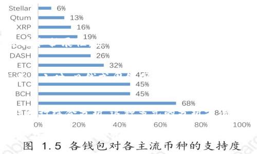 biao tibiao ti以太坊币行情K线图历史解析：全面掌握ETH价格走势/biao ti

以太坊，ETH，K线图，加密货币，行情分析/guanjianci

以太坊（Ethereum，ETH）是一种开源的区块链平台，其原生数字货币以太坊币（ETH）常被称为以太坊。自2015年推出以来，以太坊迅速崛起，成为仅次于比特币的第二大加密货币。随着加密货币市场的蓬勃发展，投资者对以太坊的关注度也不断增加。为了更好地把握以太坊的市场走势，深入分析ETH的行情K线图历史显得尤为重要。

K线图是一种技术分析工具，通过价格、成交量和时间等多个维度的展示，帮助投资者判断资产的价格趋势。本文将详细介绍以太坊币的行情K线图，包括历史数据的分析、K线图的结构解析以及如何利用这些信息进行更加科学的投资决策。

一、以太坊币的历史发展及市场趋势
以太坊的历史可以追溯到2013年，其白皮书的发布吸引了大量开发者和投资者的注意。2015年7月，以太坊项目正式上线。最初以太坊設定了一个较低的发行价格，随着市场的熟悉与需求的增长，以太坊的价格迅速上涨。到2017年的时候，以太坊币的价格突破了400美元大关，成为数字货币投资者的热门选择。

在市场价格的增长背后，以太坊的技术创新也功不可没。以太坊引入了智能合约的概念，使得开发者可以在区块链上创建各种去中心化应用（DApps）。这种技术的普及使得以太坊吸引了大量开发者和投资者的关注，进一步推动了其市场价的上涨。以太坊在2018年的牛市中曾达到1400美元以上的历史高点，然随后进入调整期。

二、K线图的基本结构解析
K线图由许多K线组成，每根K线通常表示一定时间内（如1小时、1天、1周等）的价格变化。K线主要包括四个价格点：开盘价、收盘价、最高价和最低价。具体来说：
ul
    li开盘价：该时间节点开市时的交易价格。/li
    li收盘价：该时间节点收市时的交易价格。/li
    li最高价：该时间段内的最高交易价格。/li
    li最低价：该时间段内的最低交易价格。/li
/ul
每根K线的颜色可以表示价格的涨跌情况。一般情况下，收盘价高于开盘价时，K线为阳线（多头），反之则为阴线（空头）。 通过观察K线图的变化，投资者可以直观地判断市场的买入和卖出力量。

三、以太坊K线图的历史数据分析
分析以太坊的K线图历史数据，我们可以看到不同时期的市场情绪及投资者行为。以下是几个关键时间节点的走势图分析：
ul
    listrong2017年：牛市的开始/strong，以太坊价格经历了快速上涨，主要原因是ICO热潮和投资者的极大兴趣。K线图显示出大量的阳线，投资者情绪高涨。/li
    listrong2018年：市场调整期/strong，ETH价格在达到1400美元的历史高点后，随后大幅回落。K线图中出现了大量的阴线，显示出市场中的恐慌情绪和卖出力量。/li
    listrong2020年：去中心化金融的崛起/strong，以太坊作为DeFi的基础层，迎来了新的增长机遇。K线图中的上涨趋势再次开始，显示出投资者对以太坊的信心逐步恢复。/li
/ul

四、如何解读以太坊K线图
对于投资者来说，能够准确解读K线图是实现获利的关键举措之一。首先，了解不同形态的K线组合及其代表的市场情绪十分重要，例如“双顶”与“双底”的形态信号。在K线图中，如果出现了一个“头肩顶”形态，可能预示着市场将趋于下跌，投资者需谨慎操作。

除了形态识别外，结合成交量进行分析也是一种有效的方法。通常情况下，当K线形态与成交量出现背离时，即价格上涨但成交量未能有效放大，投资者应保持警惕；反之，如果价格上涨同时伴随成交量大幅提升，通常说明市场依然保持强劲的多头趋势。

五、利用K线图进行投资决策
在了解K线图的基本结构和分析技巧之后，投资者可以制定更加科学的投资策略。例如，可以建立一个基于K线形态的交易系统，通过设定进场和出场条件，来实现自动化交易。同时，结合市场中的新闻信息和基本面分析，来对K线信号进行与修正，能有效降低投资风险。

此外，投资者可以通过设置合理的止损位和利润目标，来管理交易中的风险和收益。以太坊的高波动性，常常可能导致短期内的大幅价格波动，因此，制定合理的风险管理策略对投资者来说至关重要。

六、可能的相关问题
问题一：以太坊的未来发展前景如何？
以太坊正在进行一系列的技术升级，从“以太坊1.0”向“以太坊2.0”的转型，目前已经进入了POS（Proof of Stake）机制阶段。这将有效提高以太坊的交易速度和扩展性，进一步巩固其在DeFi和NFT领域的领导地位。加之全球范围内对区块链技术的不断推广迷金投资者持续看好以太坊的未来增长潜力，预计在长远发展上，ETH将保持良好的市场表现。

问题二：如何选择合适的K线图时间框架？
选择K线图的时间框架可根据自身的交易风格进行选择。对于短线交易者，通常会选择1分钟到30分钟的K线图，以把握细微的价格波动；而对于中长线交易者，1小时、日线或周线图则更加适合，有助于捕捉整体趋势。在选择时，建议关注交易量和波动性，并根据市场动态进行灵活调整。

问题三：是否可以仅依赖K线图进行投资决策？
虽然K线图是技术分析的重要工具，但将其作为唯一的投资决策依据并不明智。建议结合基本面分析、市场情绪、新闻事件以及其他技术指标（如MA、MACD等）进行综合分析。这种多元的分析方法能帮助投资者更全面地评估市场状况，从而作出更加理性的投资决策。

通过对以太坊币行情K线图历史的深入分析，投资者可以更加科学地把握市场走势，制定合理的投资策略。希望本文所提供的信息和建议能够帮助到广大读者在加密货币投资领域获得更好的成效。