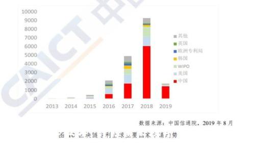 新加坡Web3技术:引领未来数字经济的创新之路