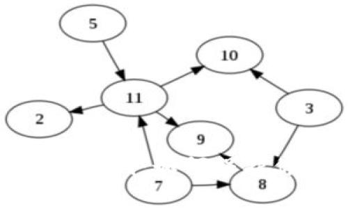 数字货币钱包漏洞：如何保护你的资产安全
