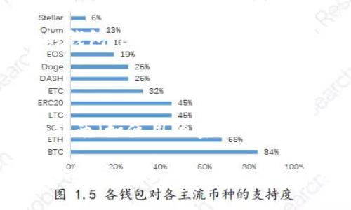 biao ti以太坊虚拟钱包币种：全面解析与实用技巧/biao ti

以太坊, 虚拟钱包, 数字货币, 加密货币/guanjianci

随着区块链技术的迅速发展，以太坊作为一种重要的数位货币已经成为了全球数字经济的重要组成部分。以太坊不仅提供了数字货币的功能，还提供了智能合约和去中心化应用的平台。而随着以太坊的普及，虚拟钱包也随之涌现，成为投资者存储、管理和使用以太坊及其他相关币种的重要工具。在这篇文章中，我们将深入探讨以太坊虚拟钱包的多种币种、功能以及使用技巧。

以太坊虚拟钱包的基础知识

以太坊虚拟钱包是存储以太坊（ETH）及其基于以太坊区块链的其他代币（如ERC-20代币）的工具。与传统的银行账户不同，虚拟钱包是基于区块链技术创建的，用户拥有对资产的完全控制权。用户通过私钥来管理钱包，私钥是加密的，确保了资产的安全性。

以太坊及其相关币种

在以太坊虚拟钱包中，用户不仅可以存储以太坊（ETH），还可以管理一些基于以太坊区块链的代币。以下是一些主要的以太坊相关币种：

ul
  listrong以太坊（ETH）/strong: 这是以太坊网络的原生代币，用于交易、支付手续费以及参与网络协议的治理。/li
  listrongUSDT（Tether）/strong: 一种与美元挂钩的稳定币，广泛应用于数字货币交易。/li
  listrongLINK（Chainlink）/strong: Chainlink是一个去中心化的预言机网络，目的是将现实世界的数据引入智能合约中。/li
  listrongDAI/strong: 另一种稳定币，价值与美元1:1挂钩，由以太坊的智能合约系统生成。/li
  listrongBAT（Basic Attention Token）/strong: 该代币用于在数字广告中激励用户，同时也支持创作者和广告商之间的透明交易。/li
/ul

如何选择适合的以太坊虚拟钱包

选择一个合适的以太坊虚拟钱包至关重要，这直接关系到资产的安全性和管理的便捷性。目前市面上有多种类型的钱包可供选择，包括硬件钱包、软件钱包和纸钱包等。

ul
  listrong硬件钱包/strong: 这是一种物理设备，用户可以将其私钥离线保存，通常被认为是最安全的选择。如Ledger和Trezor等品牌。/li
  listrong软件钱包/strong: 这些钱包可以在电脑或手机上下载，使用方便，如MetaMask和MyEtherWallet。虽然它们安全性较低，但便捷性较好。/li
  listrong纸钱包/strong: 这是将私钥和公钥打印在纸上并保存在安全地方的一种方法，虽然非常安全，但却不方便进行日常交易。/li
/ul

如何安全使用以太坊虚拟钱包

在使用以太坊虚拟钱包时，安全是最重要的考虑因素。以下是一些安全操作的建议：

ul
  listrong使用强密码/strong: 为你的钱包设置一个复杂的密码，并定期更换。/li
  listrong启用两步验证/strong: 如果钱包支持两步验证，务必开启。这为账户提供了额外的安全防护。/li
  listrong备份私钥/strong: 请务必将你的私钥备份到安全的地方，避免丢失。/li
  listrong保持软件更新/strong: 定期更新你的钱包软件，以防止已知的安全漏洞。/li
  listrong小心网络钓鱼攻击/strong: 不要随意输入你的钱包信息在不可信的网站或链接上。/li
/ul

常见问题解答

1. 以太坊虚拟钱包与其他类型的钱包有什么区别？

以太坊虚拟钱包的主要区别在于它支持存储和管理以太坊及其相关代币，而其他类型的钱包可能不具备类似的功能。例如，比特币钱包的功能可能仅限于管理比特币。此外，以太坊的钱包还可能集成智能合约功能，而其他钱包则未必。选择钱包时，应考虑其所支持的币种和功能，以便更好地满足个人需求。

2. 如何恢复丢失的以太坊虚拟钱包？

恢复丢失的以太坊虚拟钱包通常依赖于备份的私钥或助记词。如果用户有备份，可以通过输入私钥或助记词在另一个钱包应用中重新导入资产。如果没有备份，无法恢复丢失的钱包。因此，定期备份和存储安全是至关重要的。

3. 虚拟钱包安全吗？

虚拟钱包的安全性取决于使用方式。硬件钱包相对更安全，因为它们的私钥存储在离线环境中。而软件钱包和在线钱包则容易受到网络攻击的威胁。使用虚拟钱包时，遵循安全指南（如使用强密码、启用双重身份验证和定期备份私钥）将有效提高资金的安全性。

总结来说，以太坊虚拟钱包及其相关币种的管理将是加密货币投资者必须掌握的基础能力。选择合适的钱包、了解各类币种以及如何安全使用，都将直接影响投资成效与资产安全。希望这篇文章对你更好地理解以太坊虚拟钱包及其币种有所帮助。