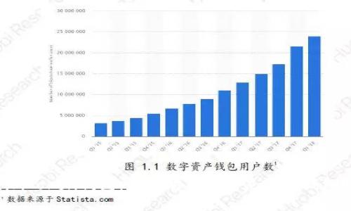 imToken钱包:以太坊钱包还是多链钱包?