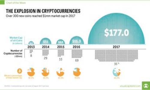 长青Web3: 区块链技术改变未来互联网的方向