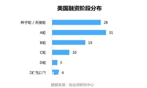 以太坊钱包收到币不显示的原因及解决方法