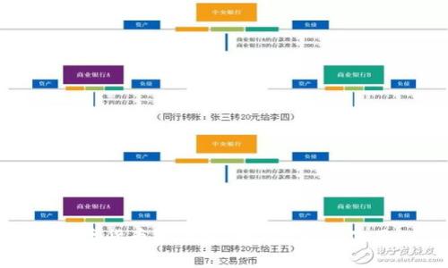数字货币赢钱包:如何选择与使用