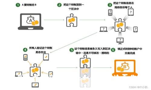 以太坊钱包福利价格解析:如何选择适合你的钱包