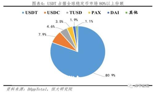 探索 tpWallet 的以太坊钱包：安全、便捷的数字资产管理