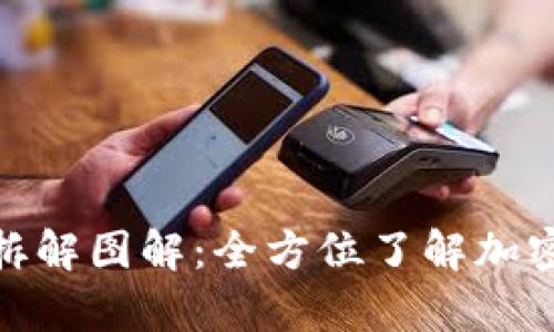: 区块链钱包拆解图解:全方位了解加密货币存储安全