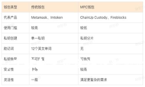 Web3合约地址:了解和使用区块链智能合约的全面指南