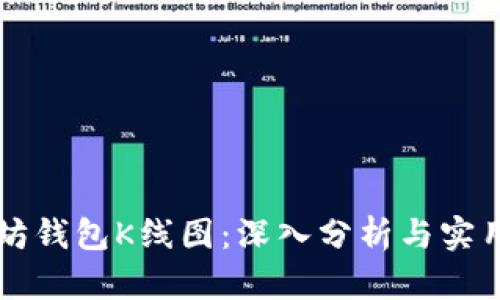 以太坊钱包K线图:深入分析与实用指南