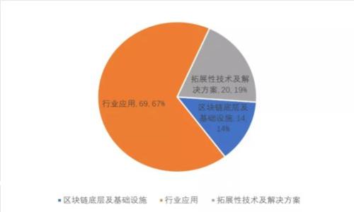 现在入场挖以太坊晚不晚?让我们来看看这项投资的前景