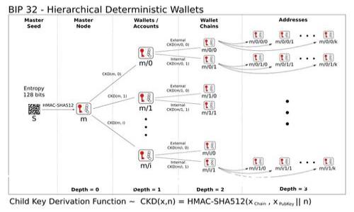 如何使用tpWallet通过USDT购买HTMoon:完整指南