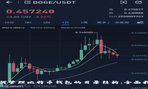 如何管理比特币钱包的目录结构:全面指南