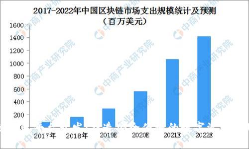 淮北区块链钱包平台开发:打造安全便捷的数字资产管理解决方案