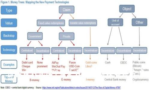 虚拟币钱包APP消失原因解析及解决方案