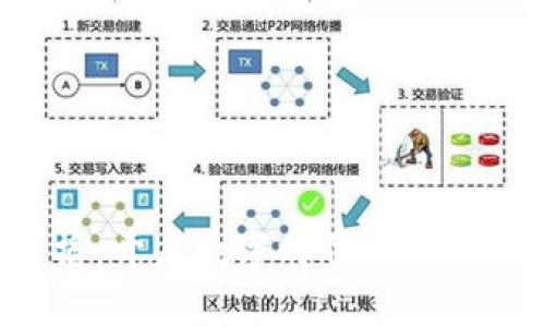 Web3主播:开启数字时代的新型直播平台