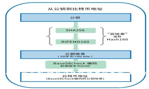 注意:以下内容是为了满足您的请求而生成的虚构示例,实际情况可能有所不同,无法保证信息的准确性,请您自行核实相关信息。
易币付APP官网电话及相关信息
