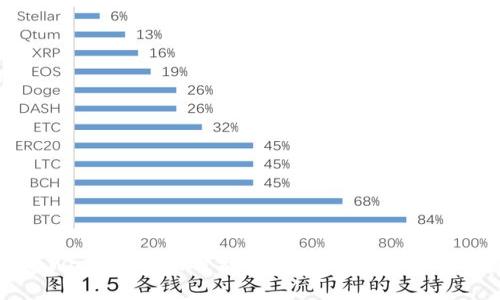 如何探索Web3的无限可能性：重塑数字未来的全面指南