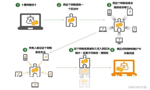揭秘Web3前夜:你需要了解的关键趋势与机遇