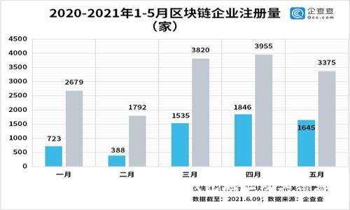 如何快速查询以太坊钱包地址及其信息