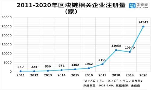 如何安全地从货币钱包提取以太坊?