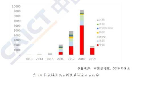 探秘加密钱包合理估值:市场现状与未来趋势分析