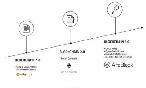 全面解读:硬件冷钱包的价格及选购指南