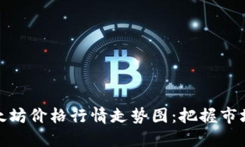 深入解读以太坊价格行情走势图:把握市场脉动的关键