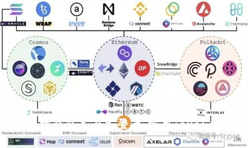 如何判断以太坊钱包是否已登录:实用JavaScript代码解析