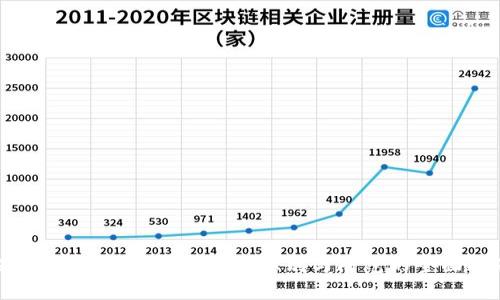 揭露加密钱包骗局:如何识别与防范的全面指南
