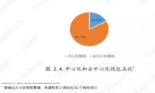 如何搭建和管理USDT共管钱包,实现安全资产管理