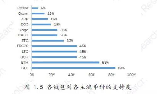 如何安全高效地刷虚拟币钱包余额？