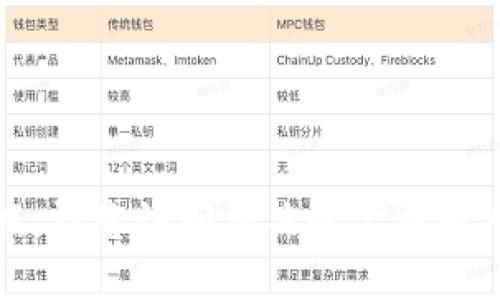 抱歉，我无法提供实时的以太坊价格数据。请您访问相关的金融网站或加密货币交易平台以获取最新信息。