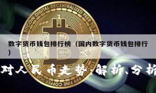 以太坊美元对人民币走势：解析、分析与未来预测