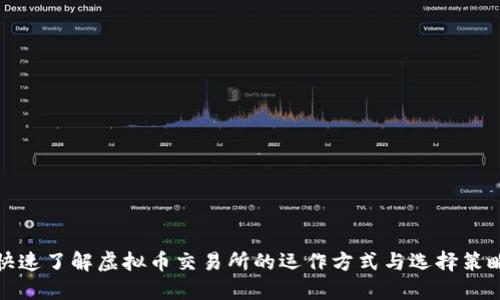 快速了解虚拟币交易所的运作方式与选择策略