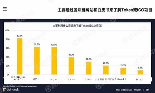 如何安全有效地使用SHIB币钱包:全面指南