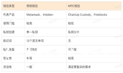 快速注册虚拟币屎币钱包地址,轻松开启数字资产之旅