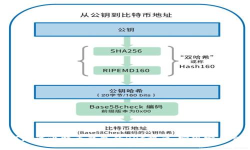 探索如何测试比特币钱包的RPC接口，实现完美交易体验