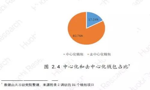 2023年中国最佳区块链钱包品牌：探索安全、便捷的数字资产管理工具