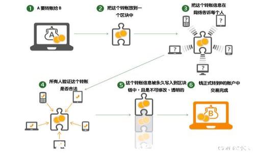 如何轻松获取以太坊imToken钱包地址:详尽指南
