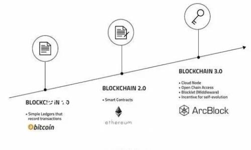 与关键词

  医疗区块链图片大全集最新