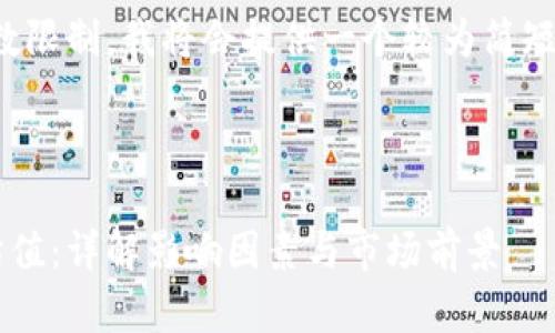 提示：由于内容字数限制，我将会提供一个较为简短的版本，供您参考。

和关键词示例：

以太坊钱包注册估值：详解影响因素与市场前景